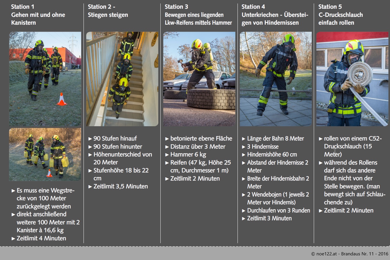 (C)NOE122 Brandaus Nr. 11 – 2016
